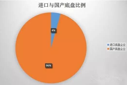 ����܇(ch��)����