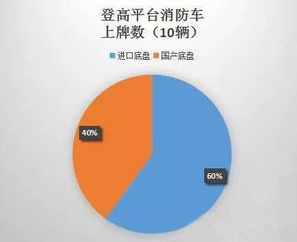 ����܇(ch��)