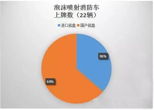 ����܇(ch��)