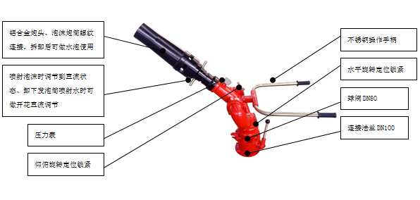 PL32�������ڈD��